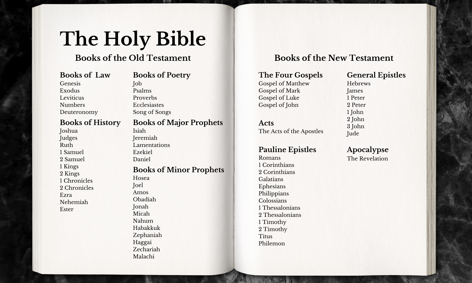 Books of the Bible in Order