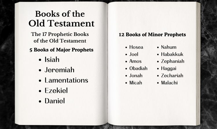 17 Major and Minor Old Testament Prophets.