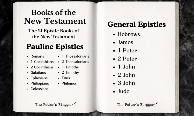 21 Epistle Books in the Bible