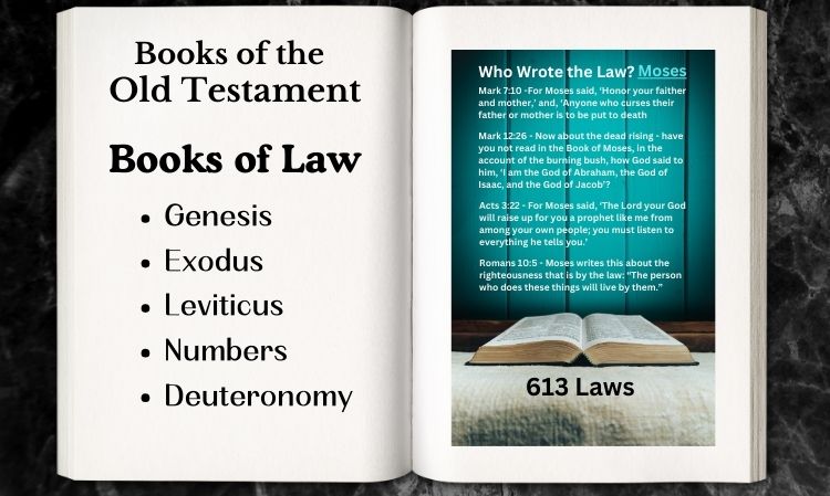 The Five Books of Law in the Bible