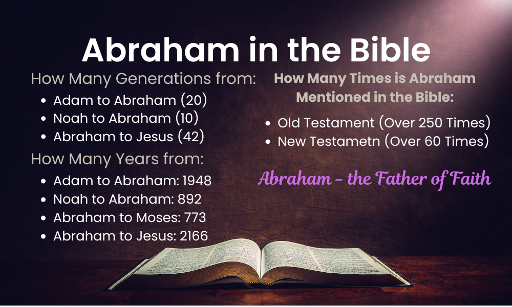 Abraham in the Bible - Timelines and More