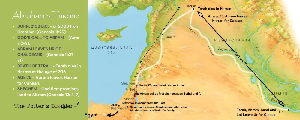 Abraham's Timeline in the Bible